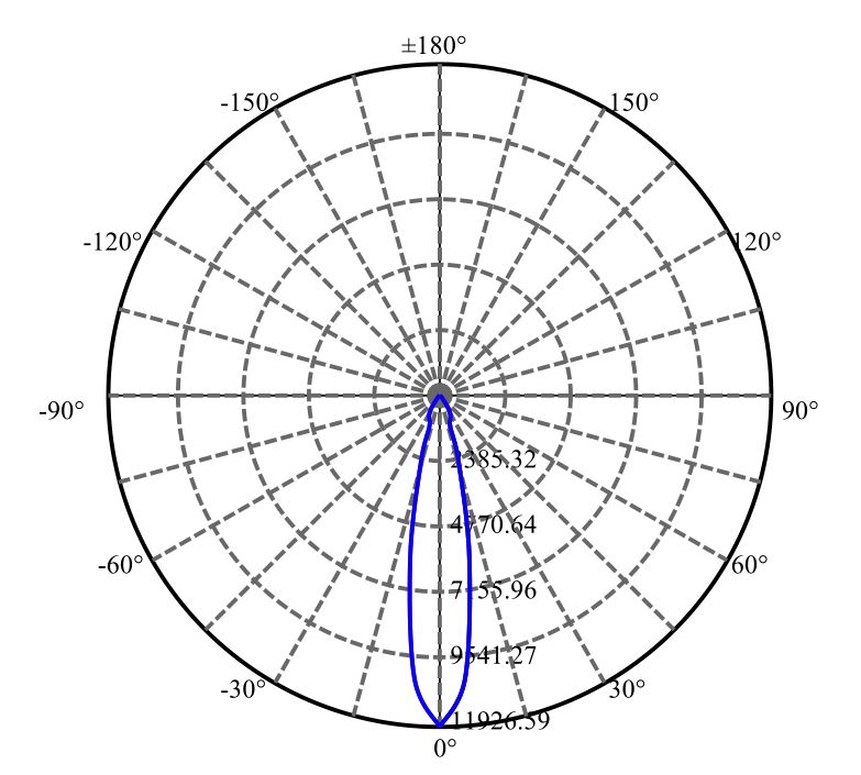 日大照明有限公司 - 欧司朗光电 CMT1922 2-1674-M